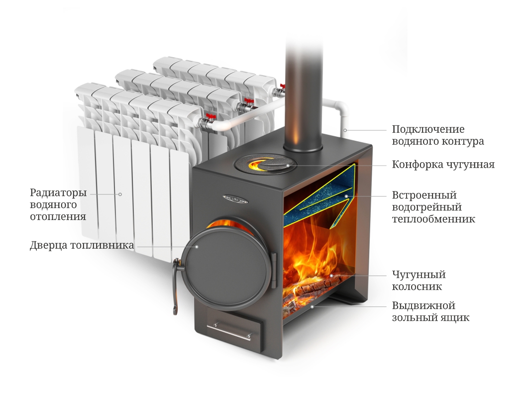 Отопительная печь Нормаль-батарея - Печи TMF – официальный сайт