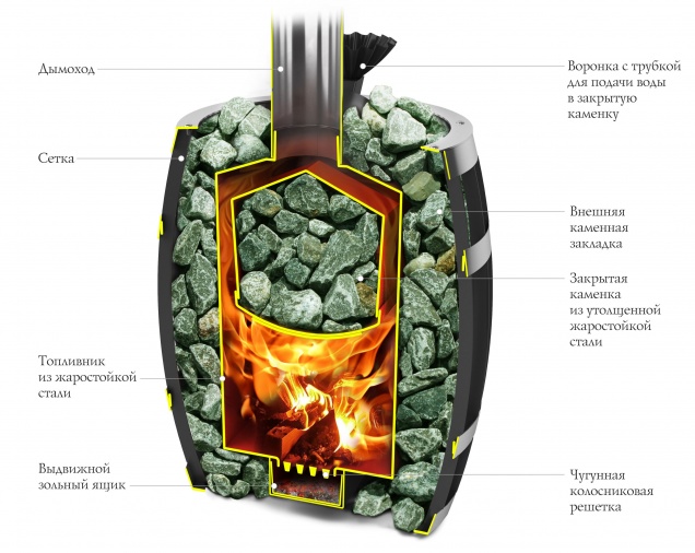 Саяны II Мини Inox - смотреть на официальном сайте TMF